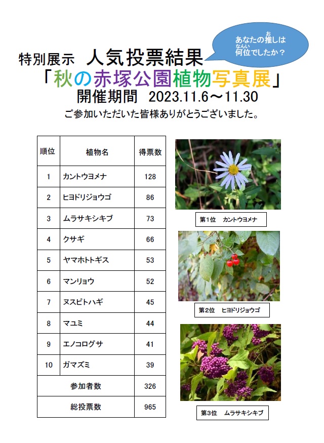 館内展示「秋の赤塚公園植物写真展」人気投票結果発表！