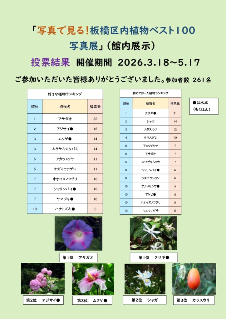 人気投票結果発表【終了】「写真で見る！板橋区内植物ベスト100」写真展