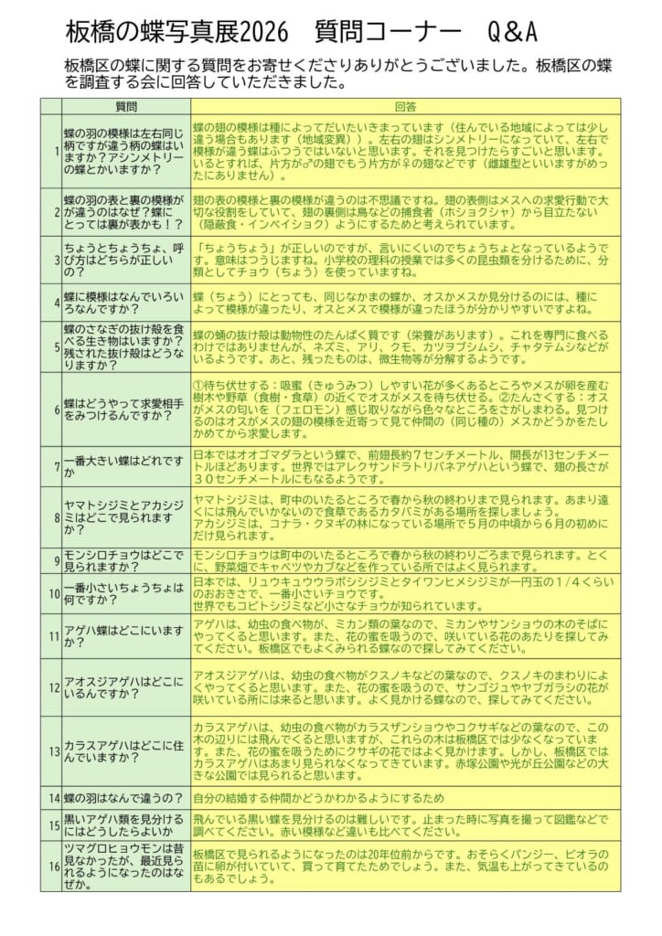 板橋の蝶写真展　質問コーナーQ＆A