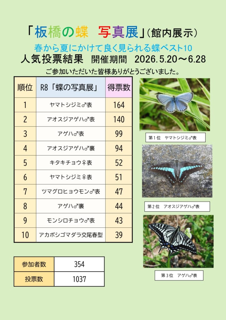 板橋の蝶写真展2026「板橋区で春から夏に見られる蝶ベスト10」人気投票結果