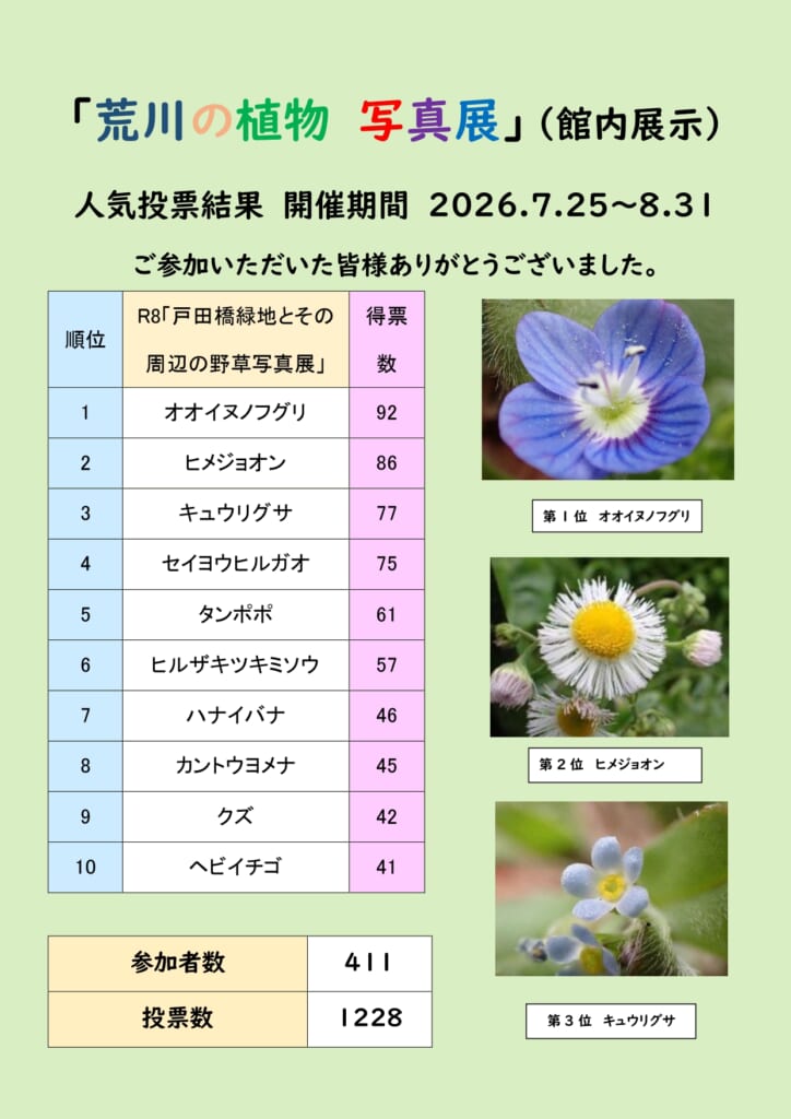 荒川の植物写真展2026「戸田橋緑地とその周辺の野草写真展」人気投票結果　（2026年9月1日更新）
